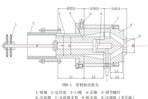ug塑膠模具設計結構分析是如何擠壓成型的